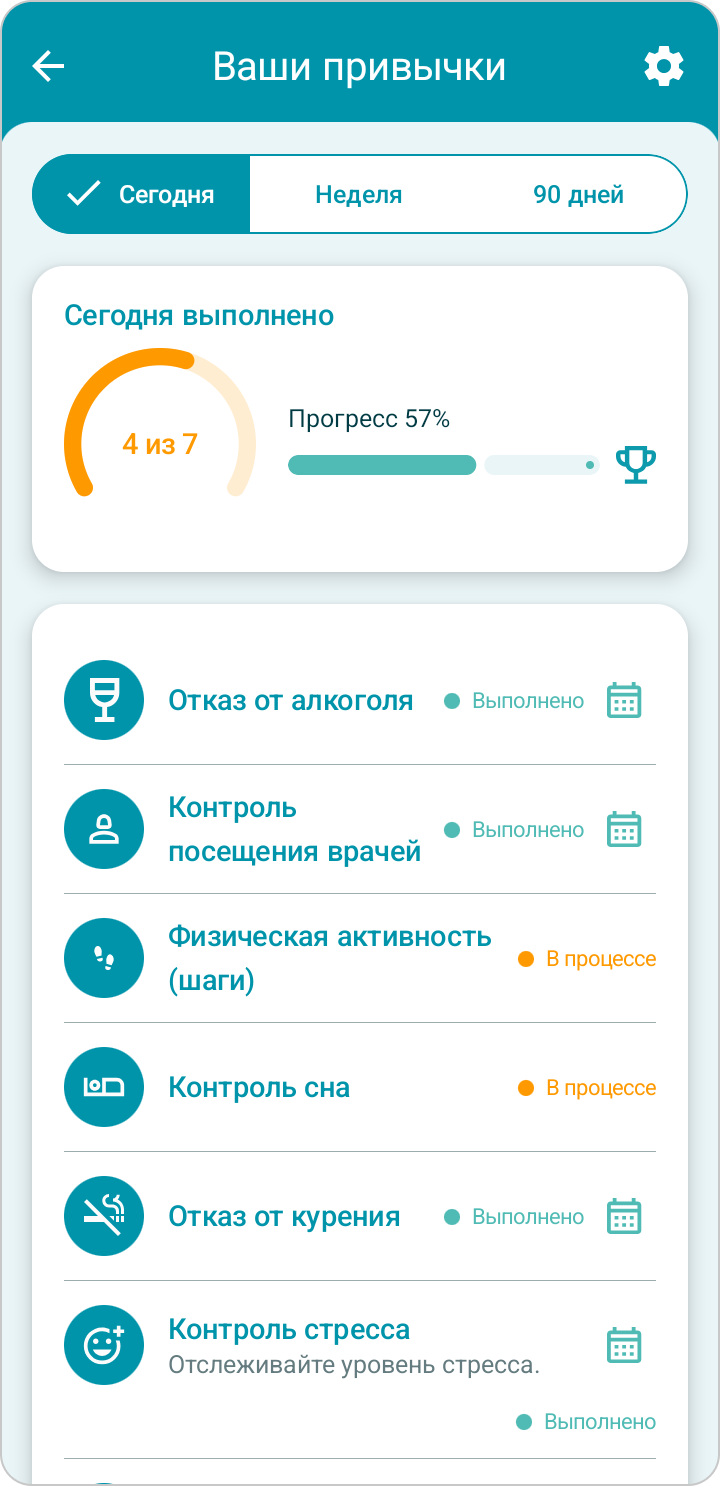Недельный прогресс по выбранным привычкам
